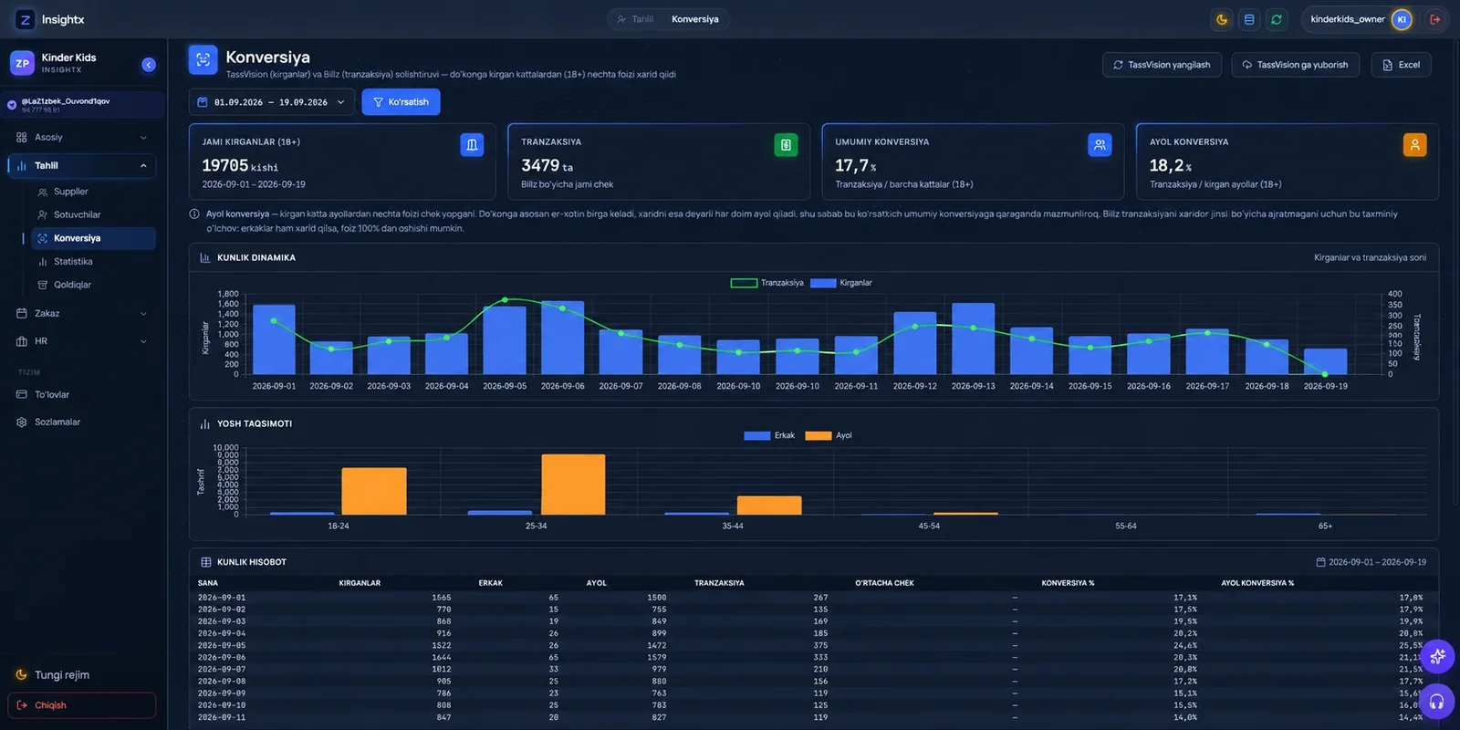 Insightx konversiya tahlili — tungi ko'rinish