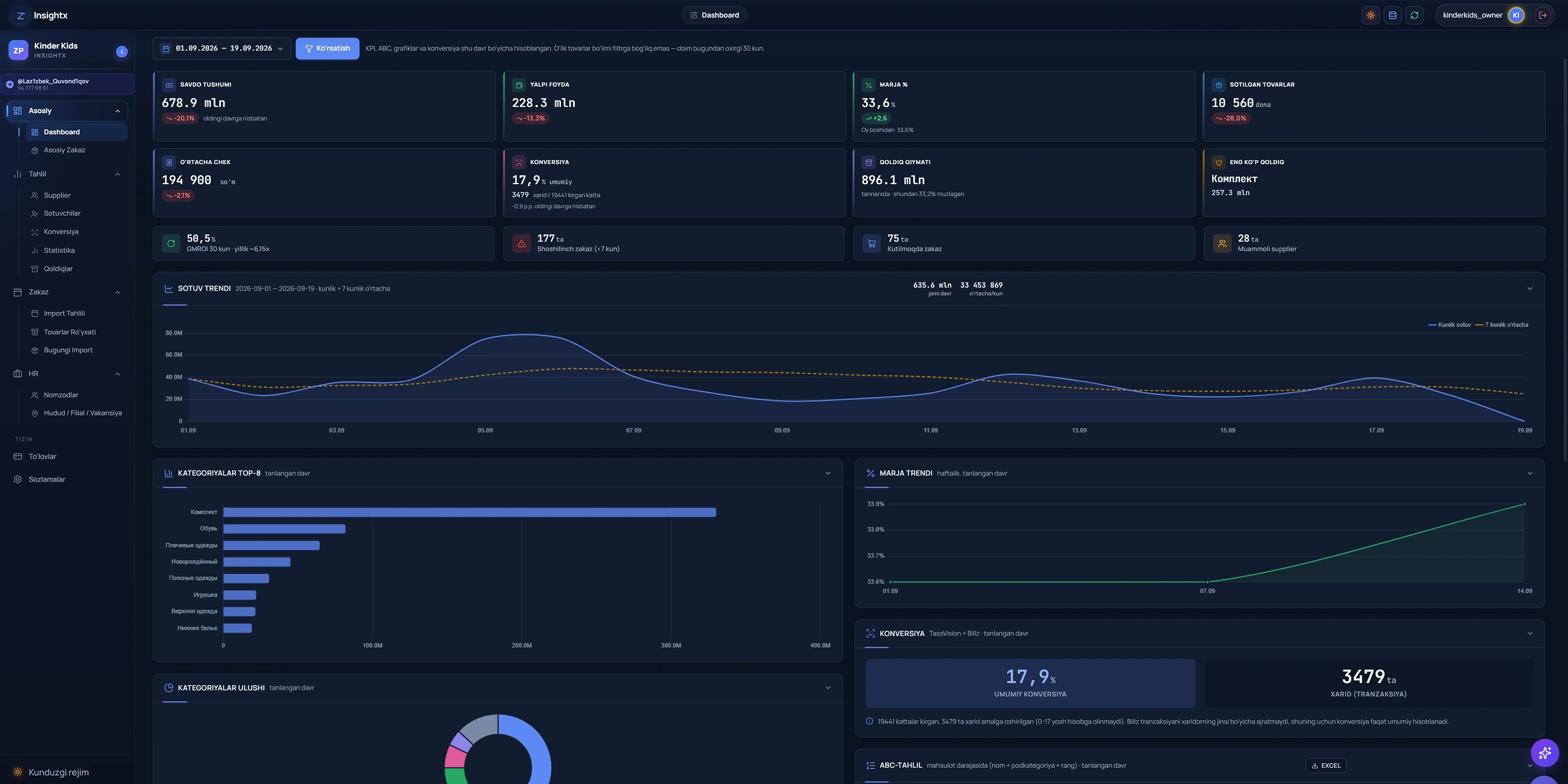 Insightx dashboard — tungi ko'rinish