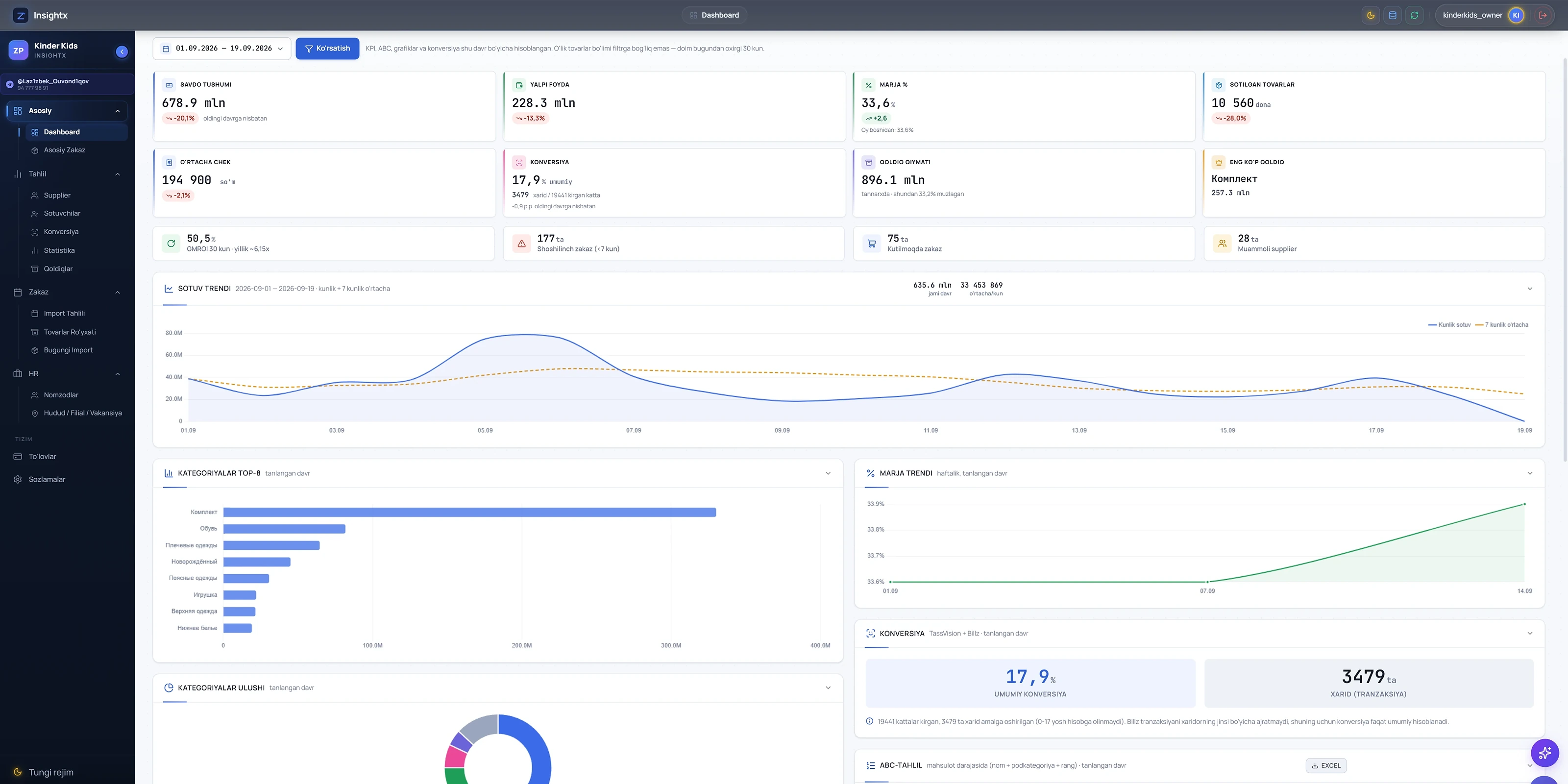 Insightx dashboard — kunduzgi ko'rinish